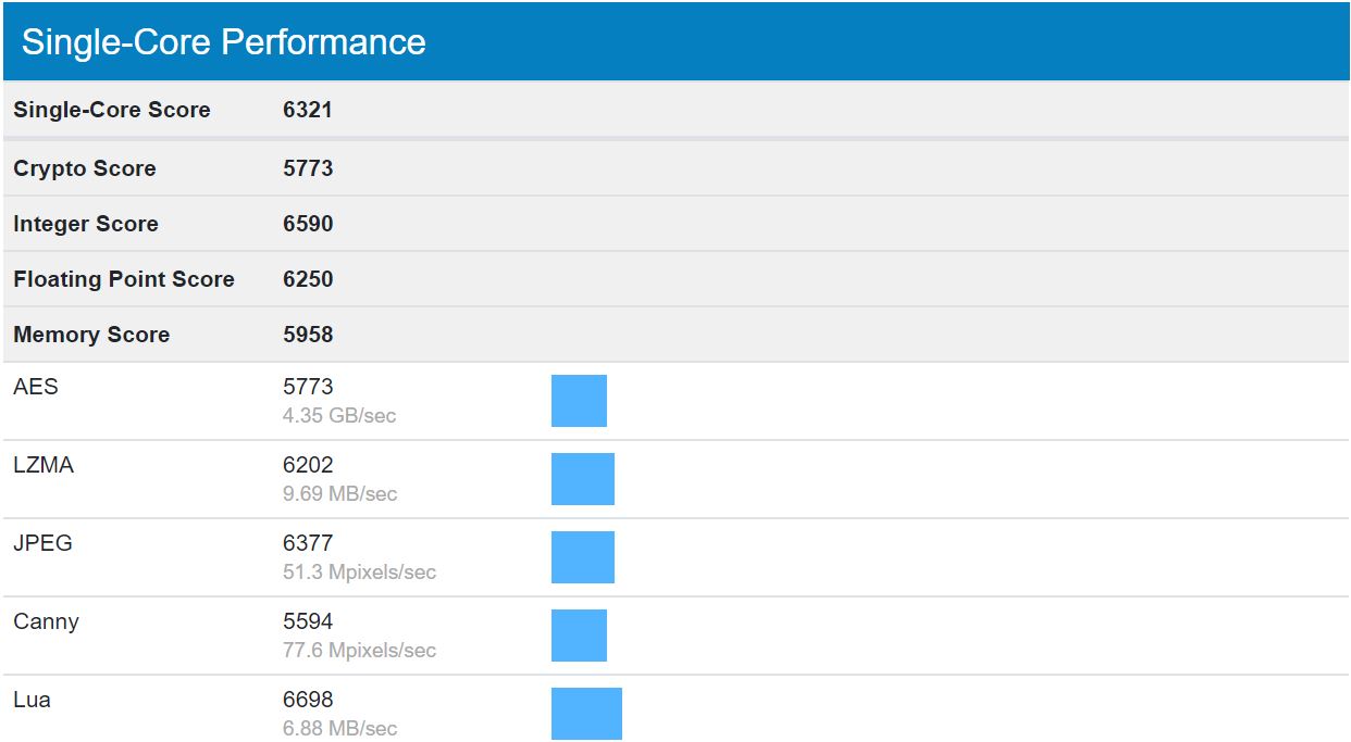 Immagine pubblicata in relazione al seguente contenuto: Il processore Intel Core i9-10980HK testato con il benchmark Geekbench | Nome immagine: news30514_Intel-Core i9-10980HK-CompuBench_1.jpg